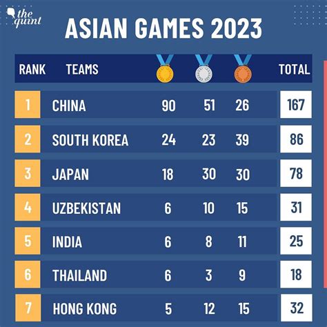 Asian Para Games 2023 medal tally: Indian winners .